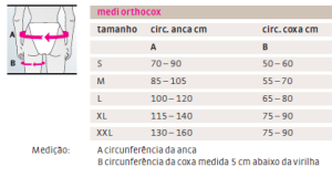 medi - MEDI ORTHOCOX medidas